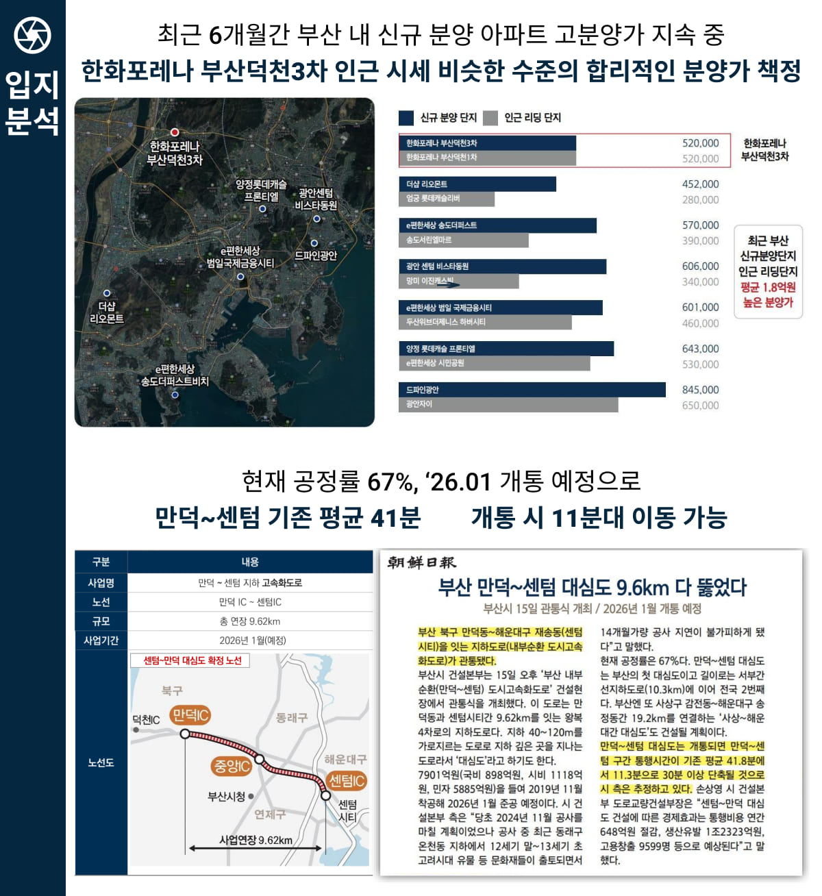 한화포레나 덕천3차